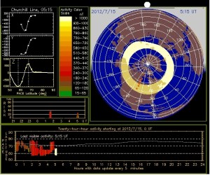 Aurora Data Screen capture 10:15 PST